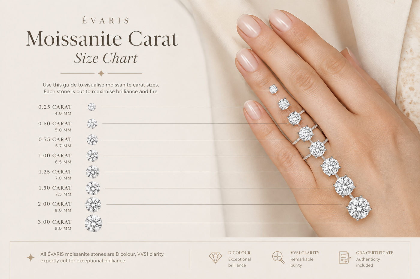 The Amélie Ring